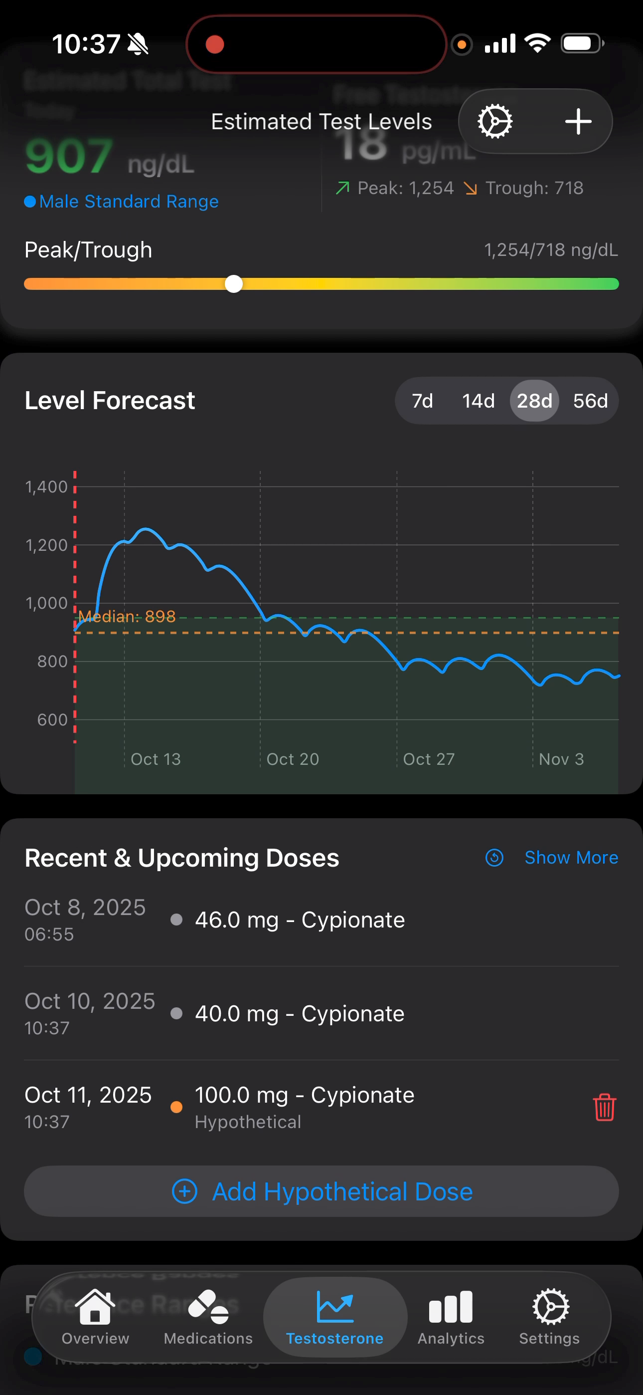 Step 2: Project Testosterone Levels